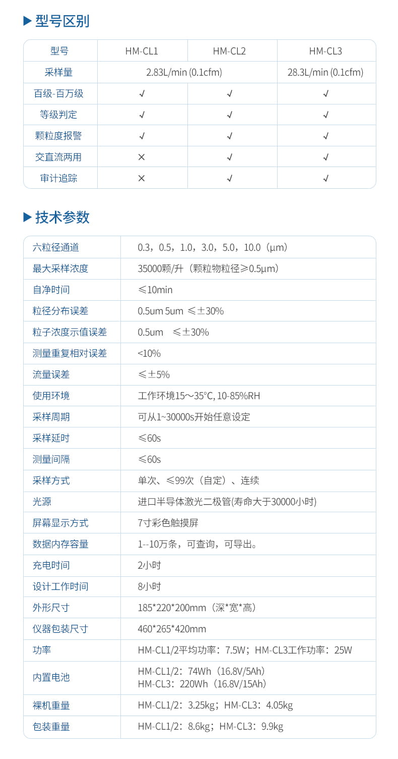 14-尘埃粒子计数器